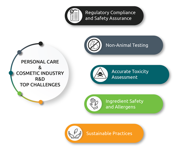 Cosmetic Industry Top Challenges